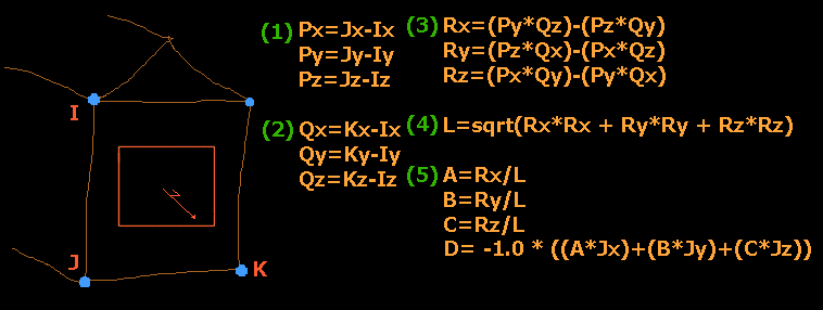 Figure 3- The unbelievably useful equation